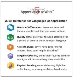 quick reference 5 Languages of Appreciation